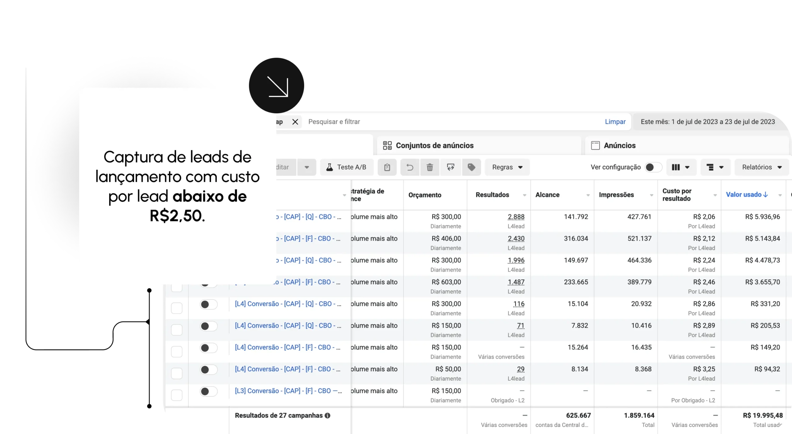 Exemplo de resultado em captação de leads